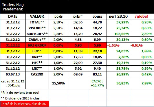 pf traders 28102013